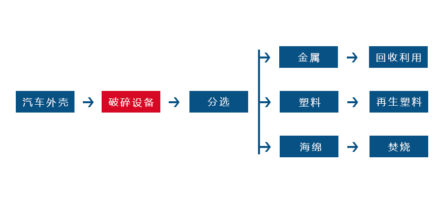 2UPBATE官方(中国)总部正逐渐成为回收废旧金属中重要的一环(图2)